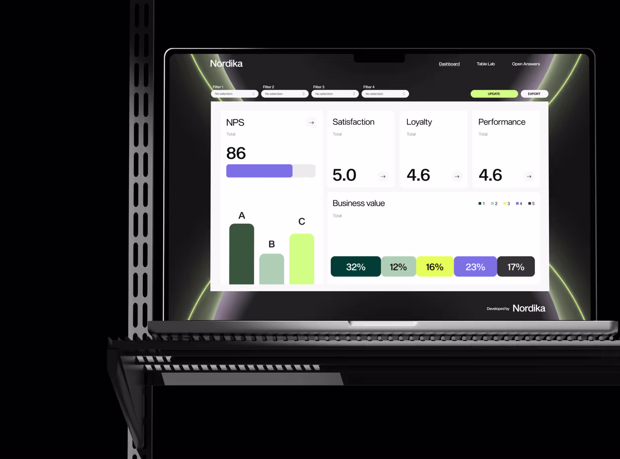 Nordika data visualization screen