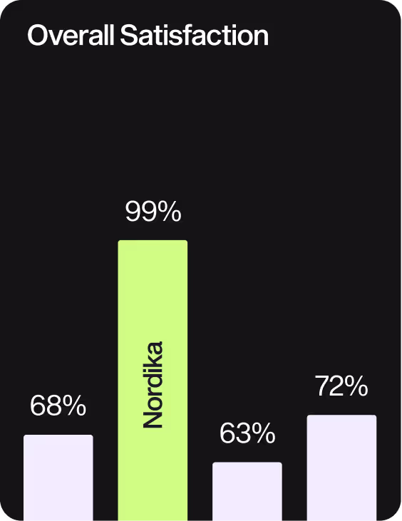 KPI Nordika big